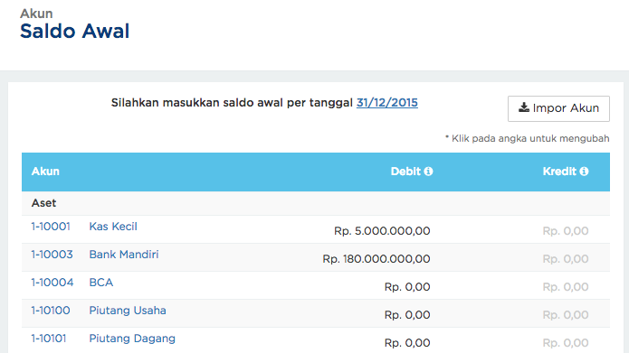 Panduan  Software Akutansi Online  Jurnal