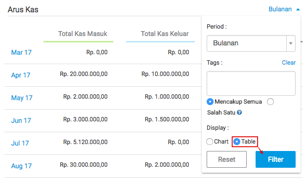 Panduan  Software Akutansi Online  Jurnal