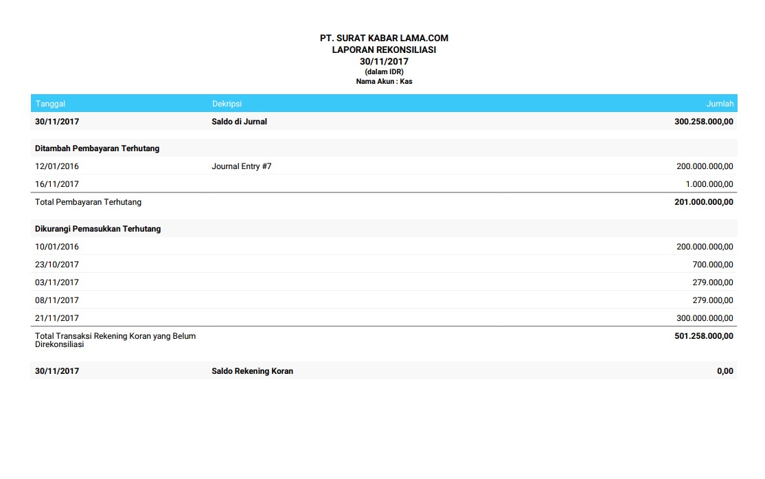 Panduan | Software Akutansi Online | Jurnal