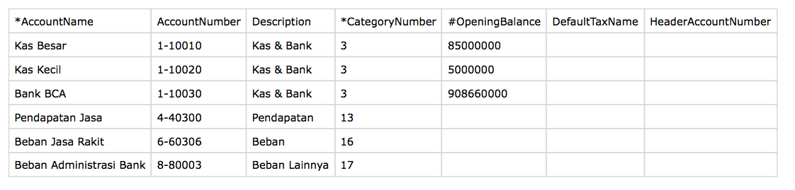 Jelaskan Menu Yang Digunakan Untuk Mengimport Daftar Akun