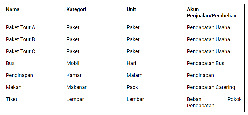 Panduan Software Akutansi Online Jurnal